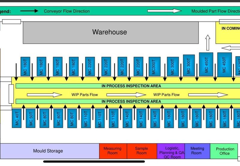 Senai Industrial Park