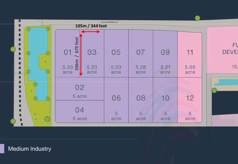 Banting @ Industrial