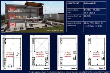 Bangi Industrial Park