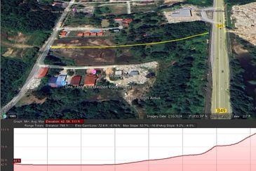 3.2 Ekar Tanah Pertanian Zoning Kediaman di Tepi Persiaran Mokhtar Dahari