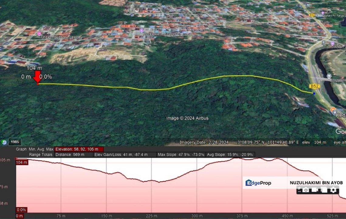 11.2 Ekar Tanah Status Bangunan Kediaman Tepi Jalan di Hulu Langat ( Depan IKBN Dusun Tua), Selangor, Hulu Langat