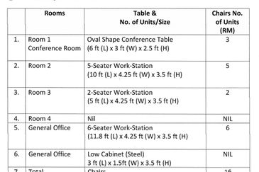 Bangsar Trade Centre