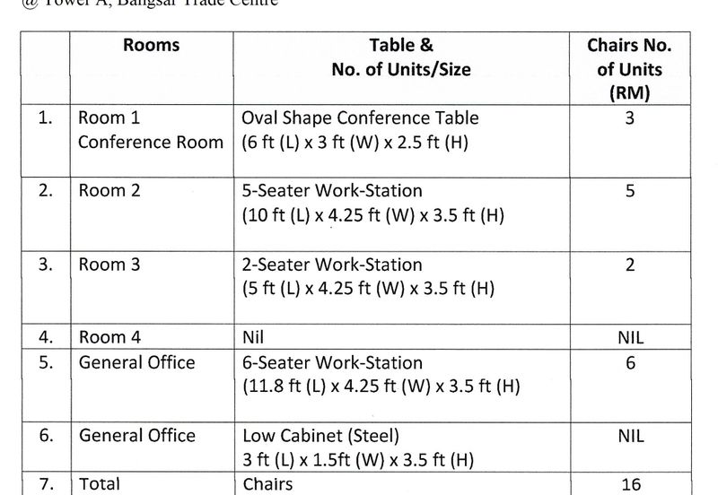 Bangsar Trade Centre