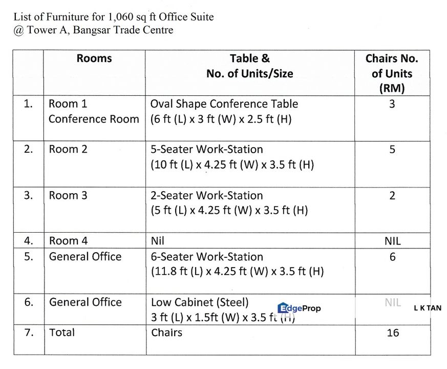 Corporate Office Suite - 1060 sq ft With Furnitures & Fittings @ Tower A (Menara Atlas), Bangsar Trade Centre , Kuala Lumpur, Pantai