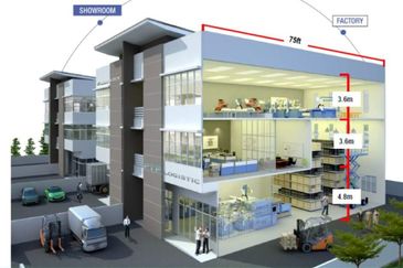 i-Parc @ Tanjung Pelepas