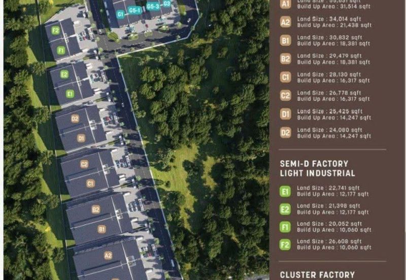 Galaxy Industrial Park @ Taman Impian Emas 