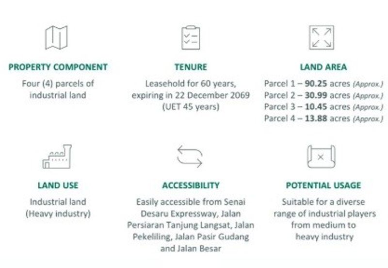 Kawasan Perindustrian Pasir Gudang
