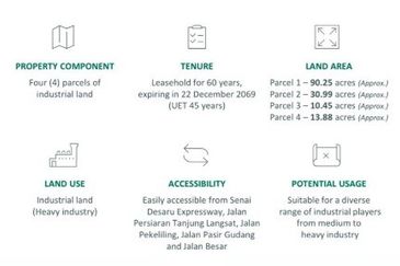 Kawasan Perindustrian Pasir Gudang
