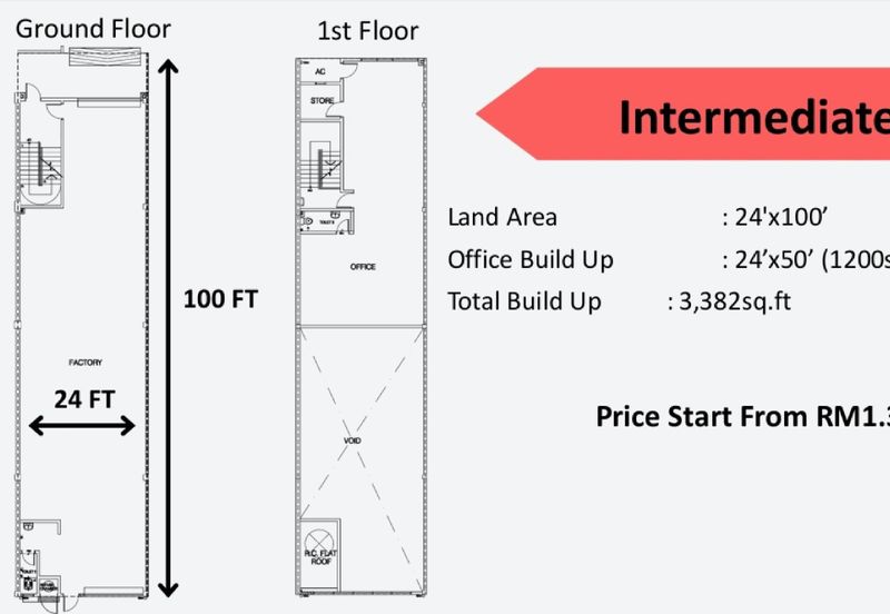 Kawasan Perindustrian Pajam