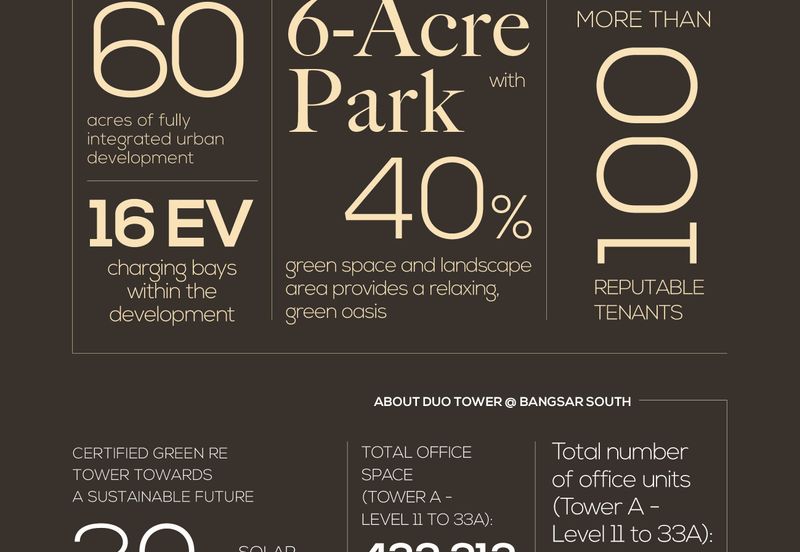 Duo Tower @ Bangsar South