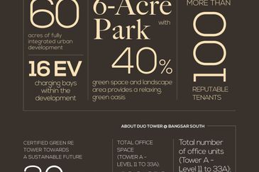 Duo Tower @ Bangsar South