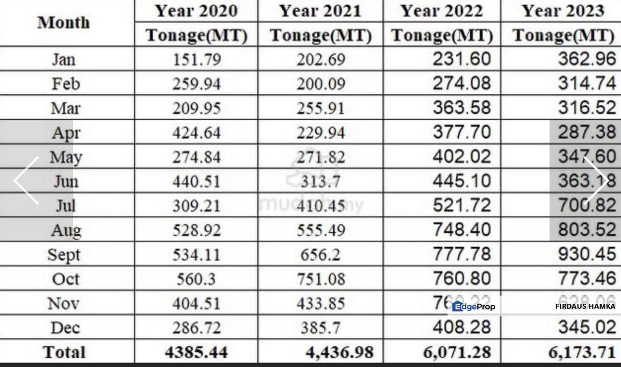 Palm Oil Plantation 1291 Acres For Sale in Gua Musang, Including Equipment! , Kelantan, Gua Musang