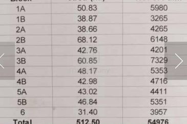 🌴🏡 Palm Oil Plantation 1291 Acres For Sale in Gua Musang, Including Equipment! 🏡