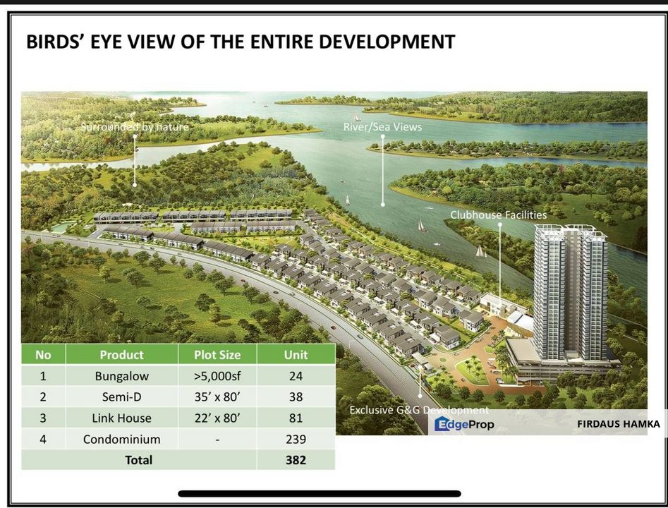 19.59 ACRE RESIDENTIAL LAND Sri Manjung Lumut Perak, Perak, Manjung