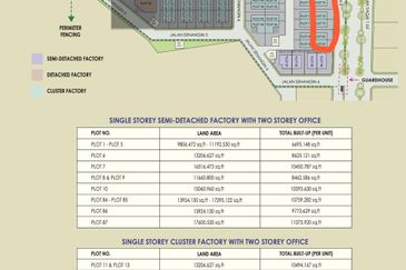 Harvest Green Industrial Park