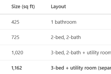 Grains Residences | Perda | Bukit Mertajam | Penang