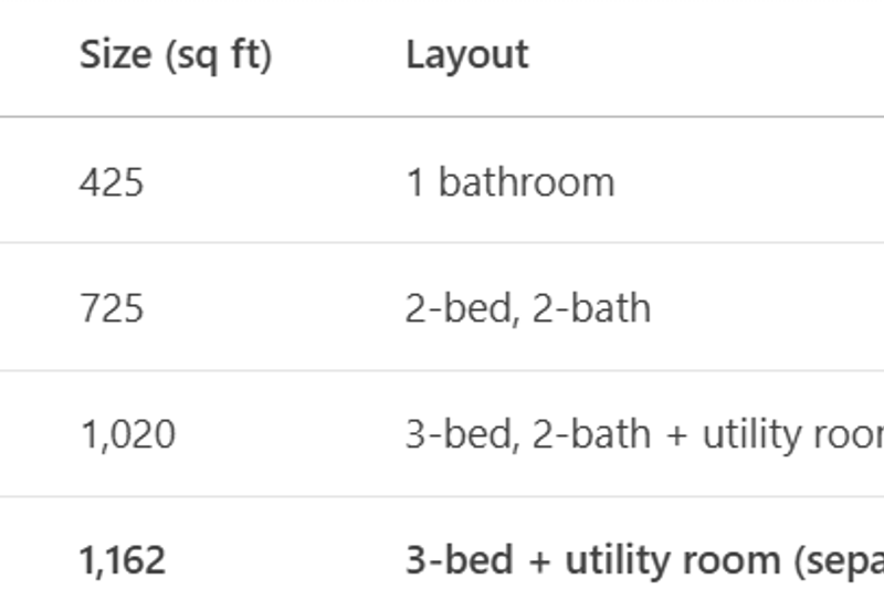 Grains Residences | Perda | Bukit Mertajam | Penang