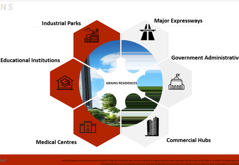 Grains Residences | Perda | Bukit Mertajam | Penang