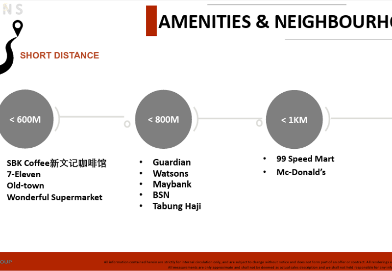 Grains Residences | Perda | Bukit Mertajam | Penang