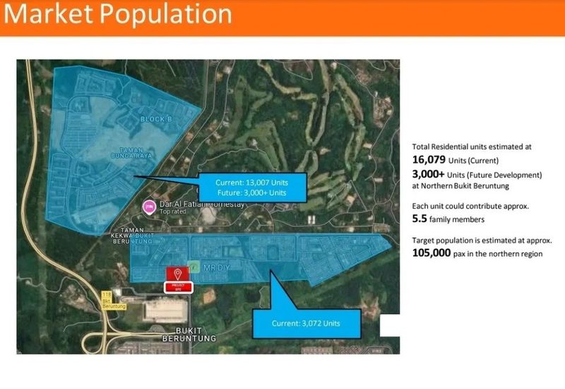 Bandar Bukit Beruntung