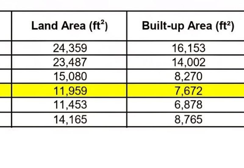 Kawasan Perindustrian Nilai