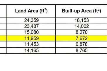 Kawasan Perindustrian Nilai