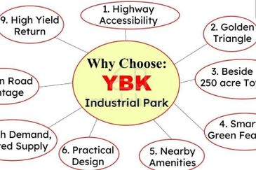 Telok Panglima Garang Industrial Zone