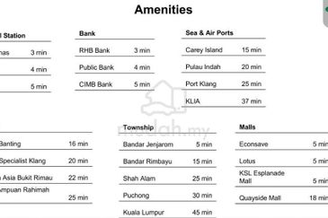 Telok Panglima Garang Industrial Zone