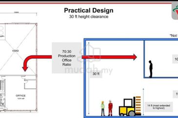 Telok Panglima Garang Industrial Zone