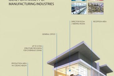 Harvest Green Industrial Park