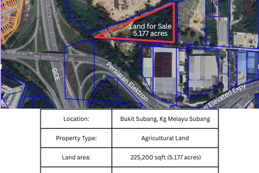 Kampung Melayu Subang