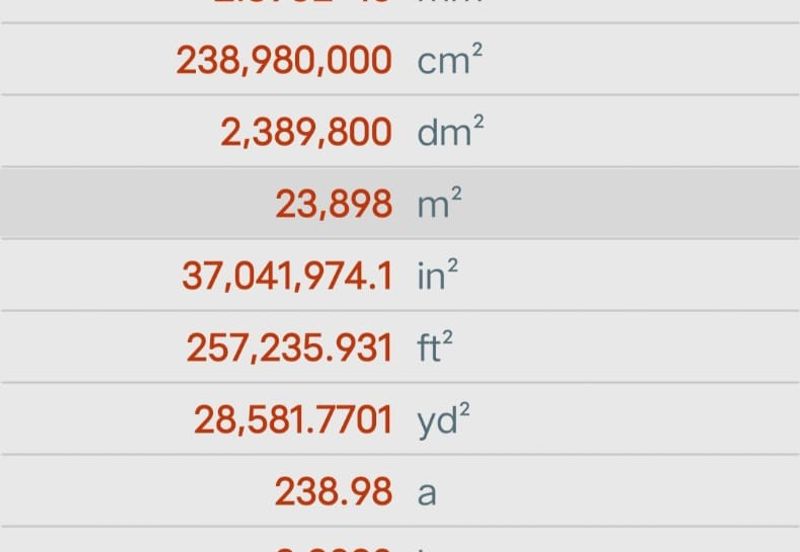 Sendayan Tech Valley Industrial Park