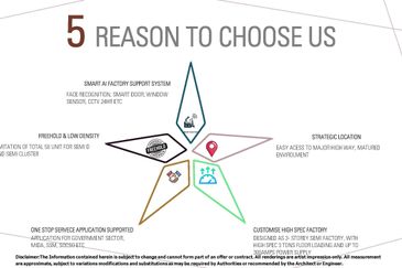 Gated Guarded Freehold Semi-D Factory @ Dengkil