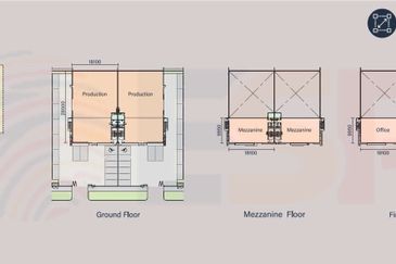 Kawasan Perindustrian Banting