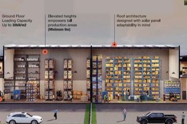 Kawasan Perindustrian Banting