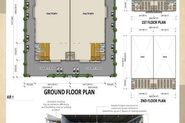 Telok Panglima Garang Industrial Zone