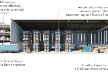 Telok Panglima Garang Industrial Zone