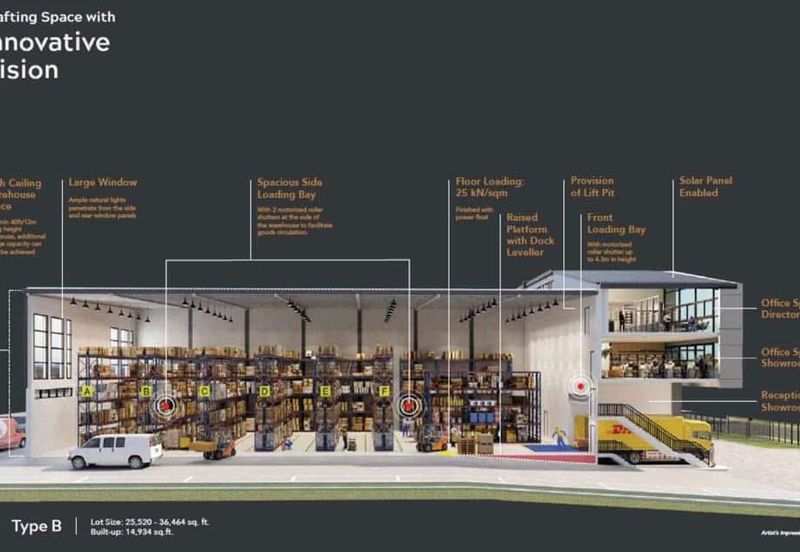 Shah Alam Industrial