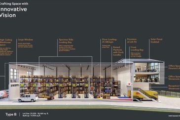 Shah Alam Industrial