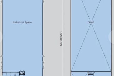 Kawasan Perindustrian Banting