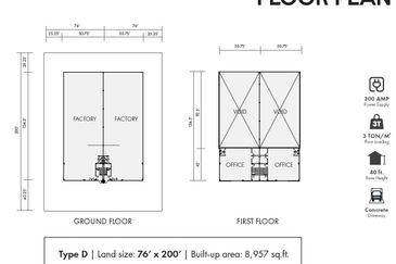Telok Panglima Garang Industrial Zone