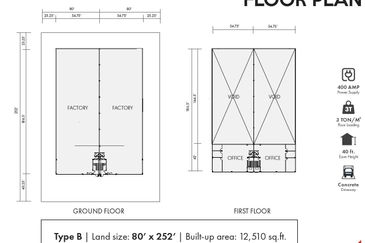 Telok Panglima Garang Industrial Zone
