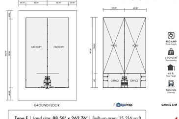 Telok Panglima Garang Industrial Zone