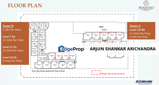 Bandar Kinrara 5 service residence for sale, Selangor, Bandar Kinrara Puchong