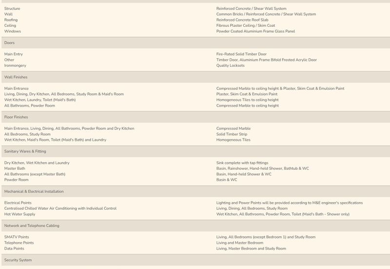 Pavilion Damansara Heights