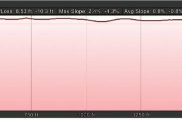 Sendayan Tech Valley Industrial Park