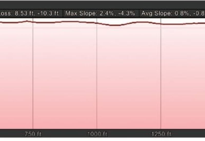 Sendayan Tech Valley Industrial Park