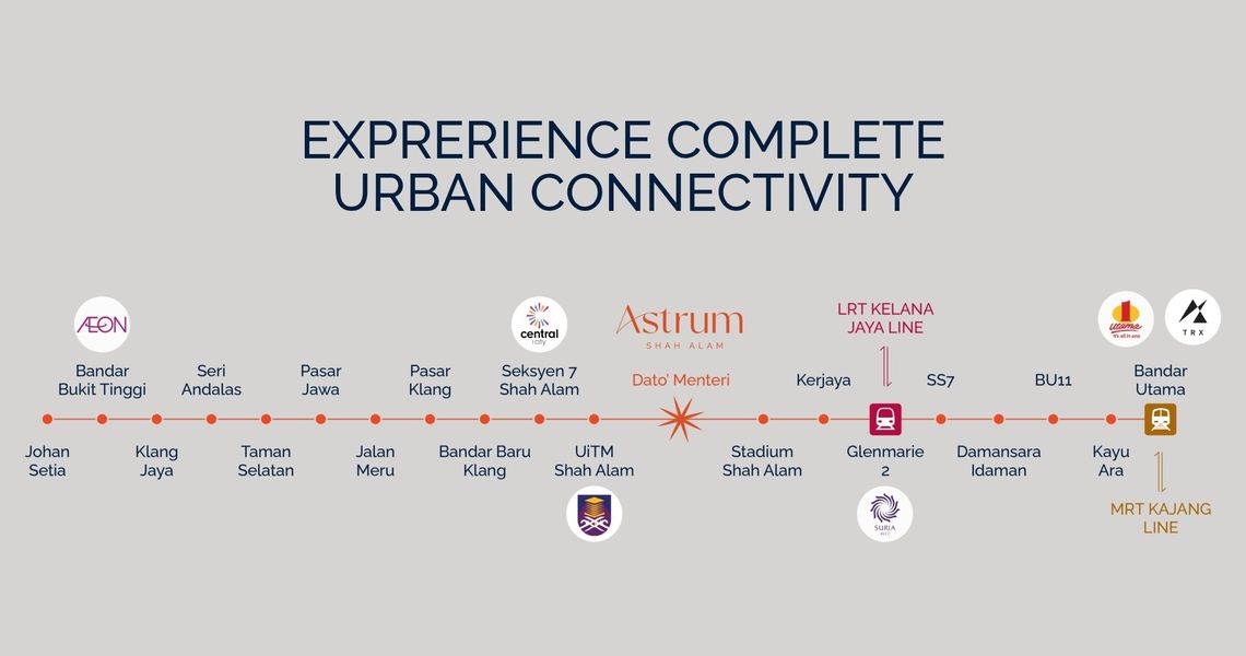 Seksyen 14 Shah Alam Astrum Type B for Sale LRT Dato Menteri, Selangor, Shah Alam