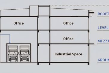Kawasan Perindustrian Olak Lempit