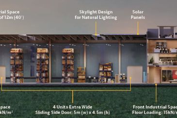 Kawasan Perindustrian Olak Lempit